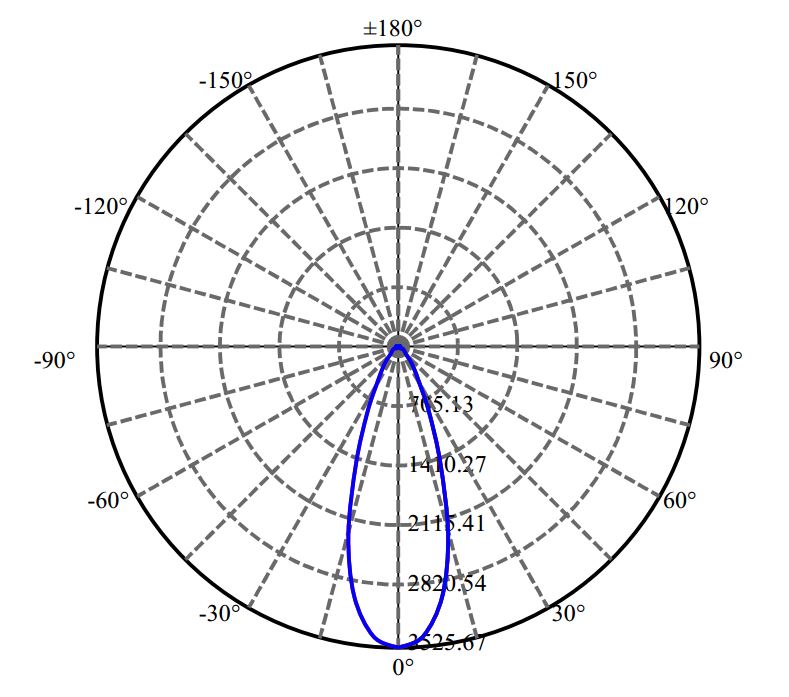 Nata Lighting Company Limited - Plastic Reflector
